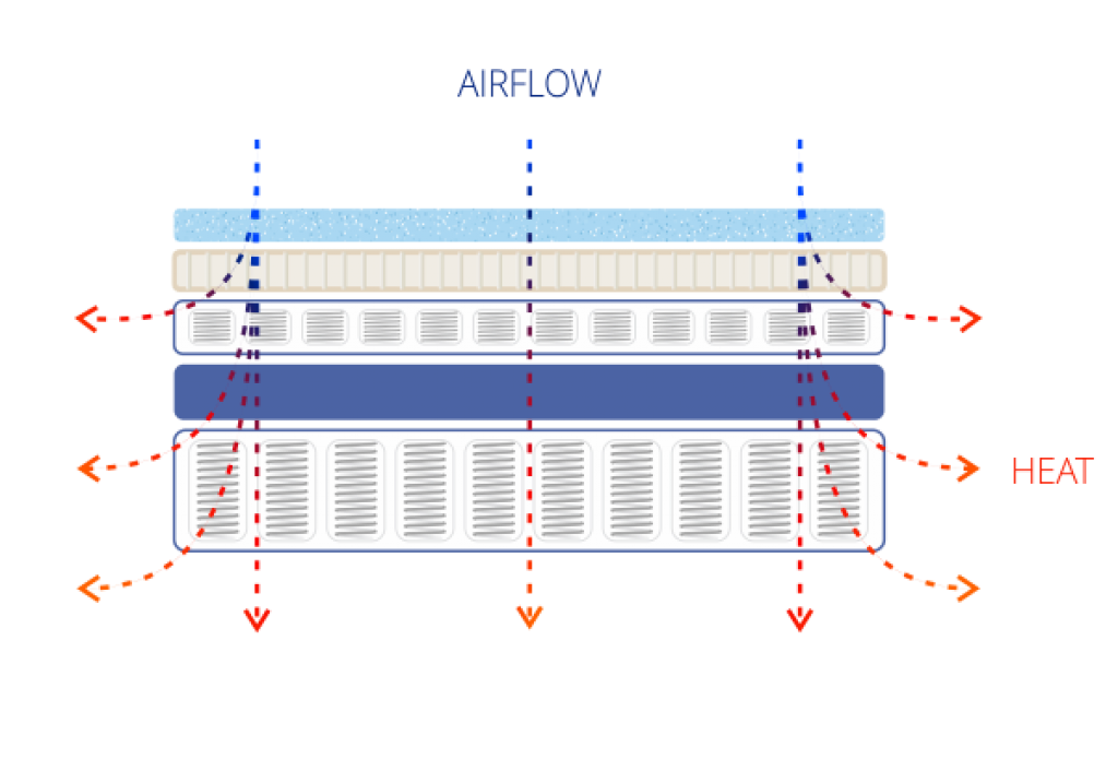 Airflow with Sleeping Cool Effect