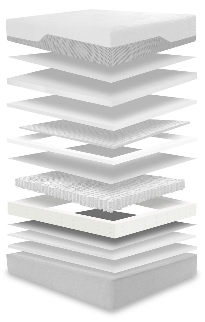 Analysis of Construction and Foundation