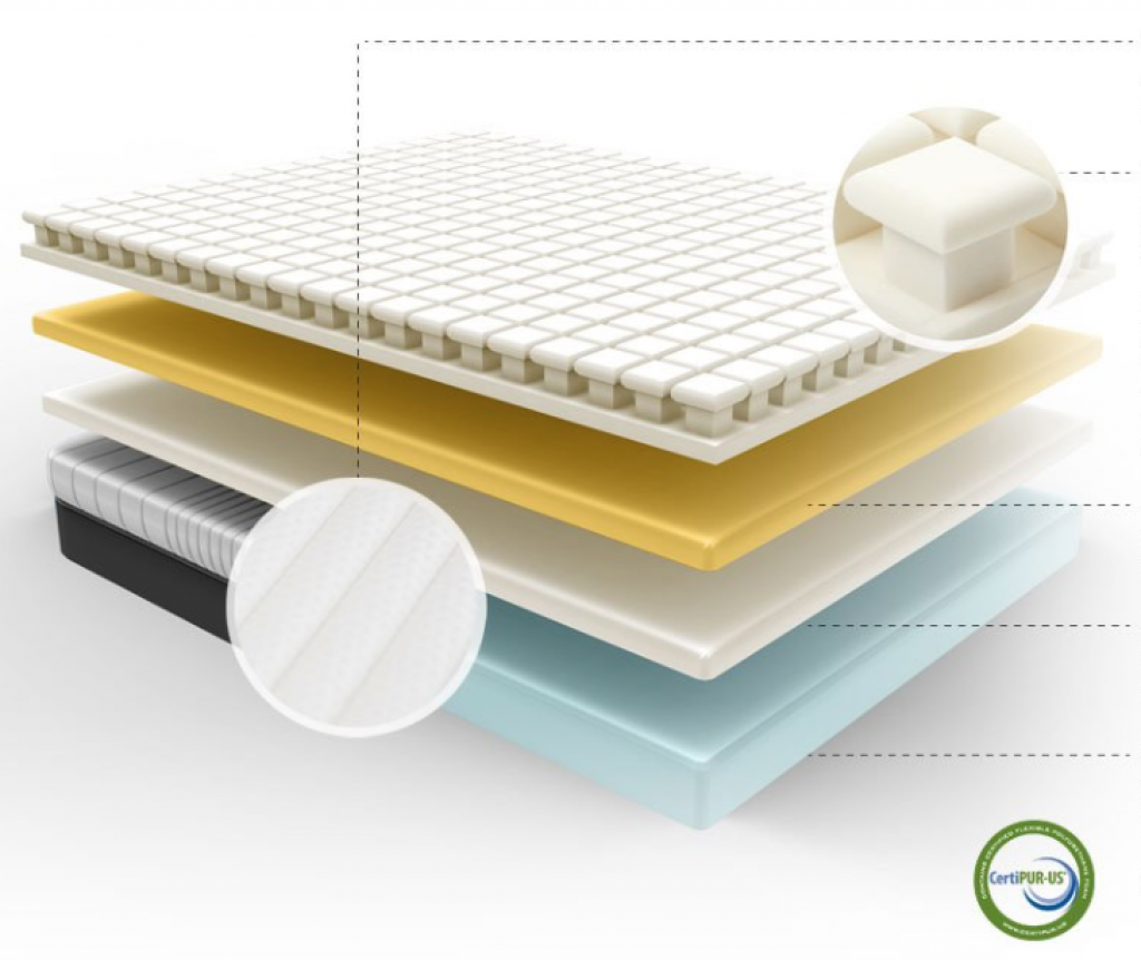 Breathable Mattress Layers