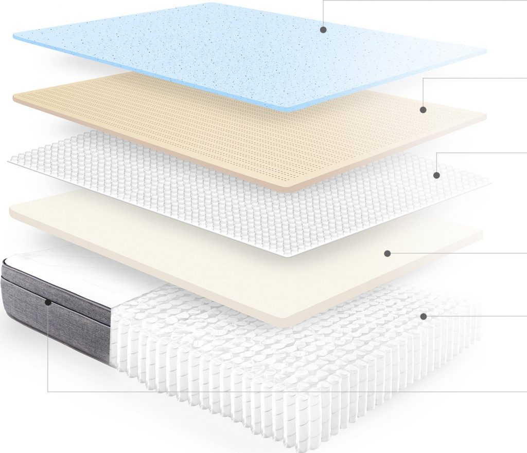 Overview of Mattress Materials and Construction